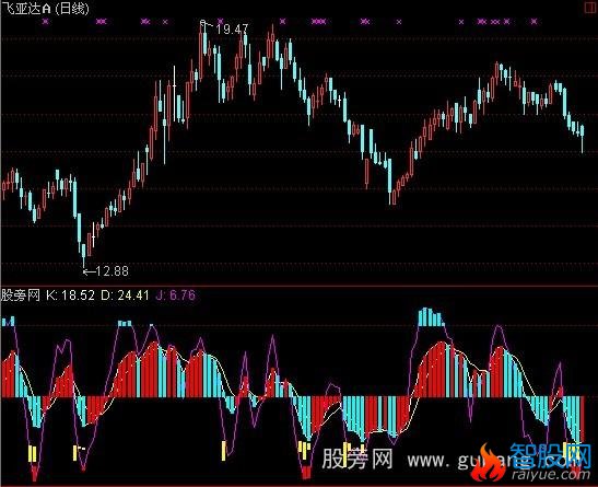 通达信KD顶底指标公式