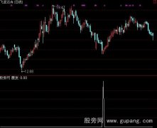 通达信朋友选股指标公式