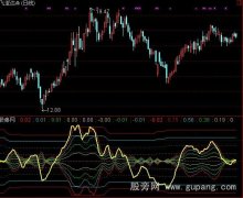 通达信特效MACD指标公式