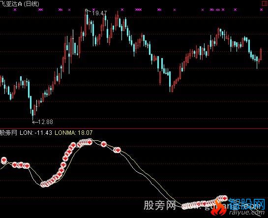 通达信多头加加指标公式