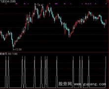 通达信60日均线附近选股指标公式