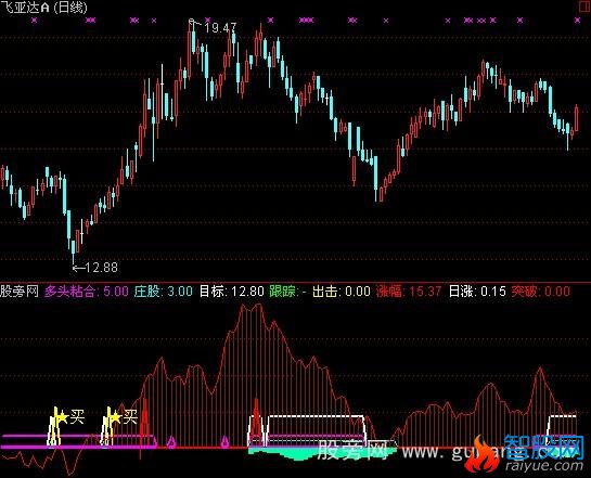 通达信大三浪指标公式