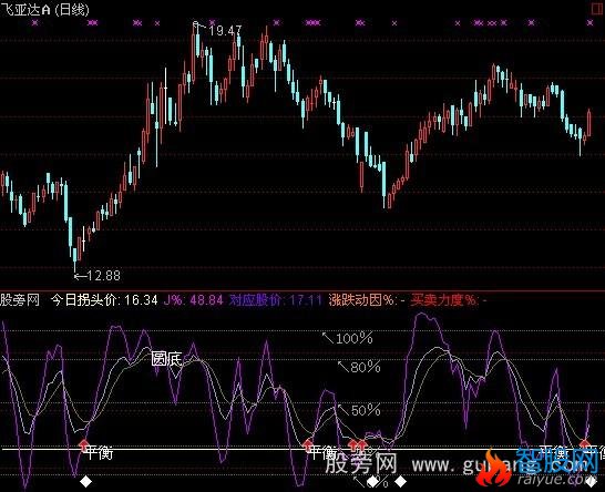 通达信价量时空指标公式