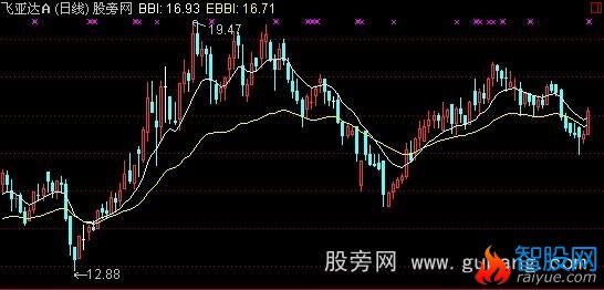 通达信BBI+EBBI主图指标公式