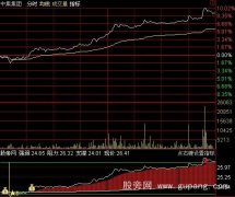 通达信分时买卖指标公式