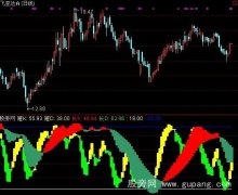 通达信主力轨迹指标公式