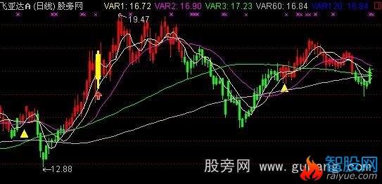 通达信海风三号主图指标公式