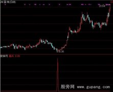 通达信越跌越高兴选股指标公式