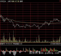 通达信筹码分布分时指标公式