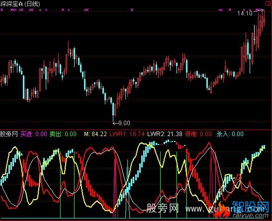 通达信北狼决杀指标公式