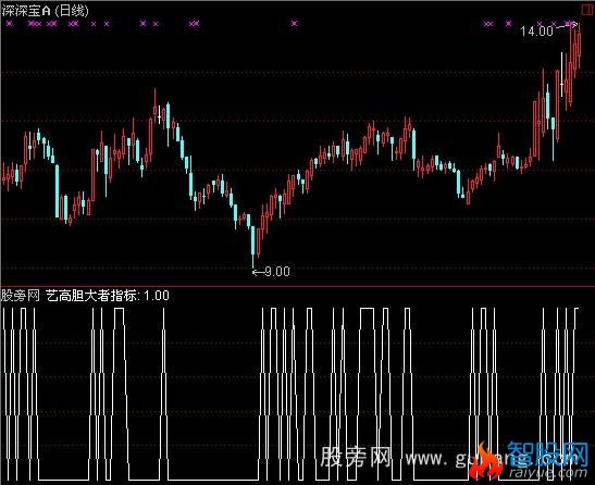 通达信虎口夺食指标公式