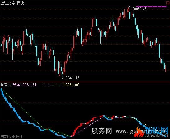 通达信大盘资金向标指标公式