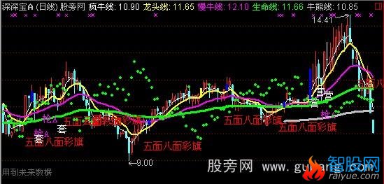 通达信天潭趋势主图指标公式