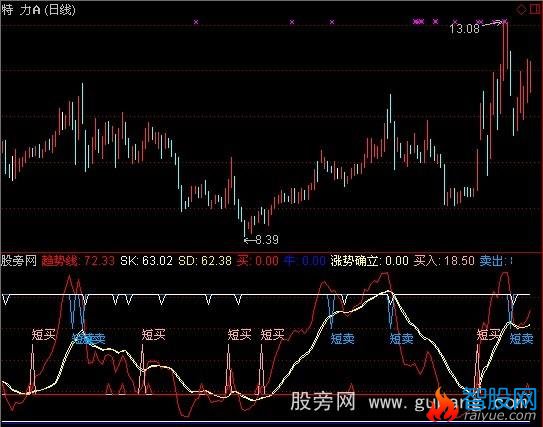 通达信短线精品指标公式