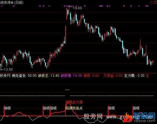 通达信清晰操作指标公式