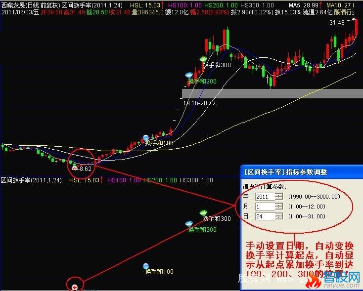 通达信区间换手率统计主图指标公式