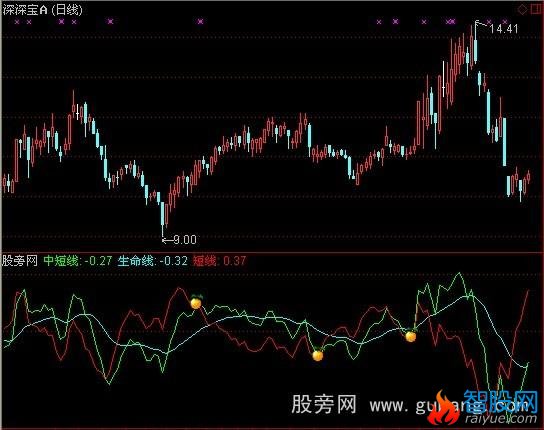 通达信并蒂莲指标公式