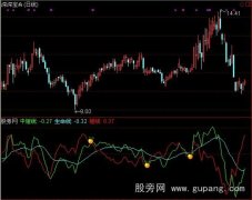 通达信并蒂莲+选股指标公式