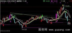 通达信波浪判顶底主图指标公式