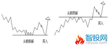 江恩21条操作原则