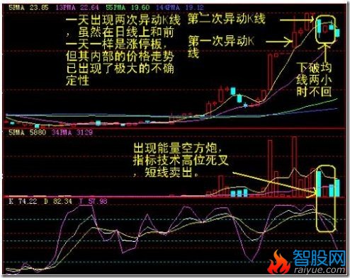 60分钟卖点案例