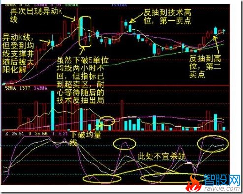 60分钟卖点案例