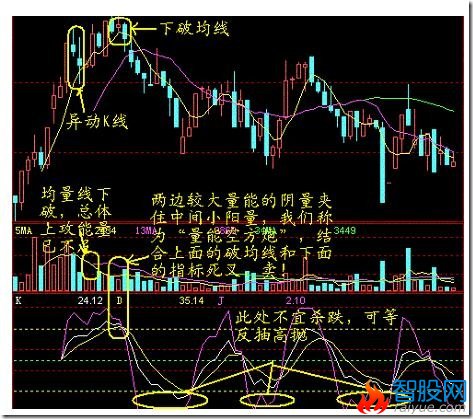 60分钟卖点案例