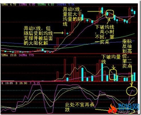 60分钟卖点案例