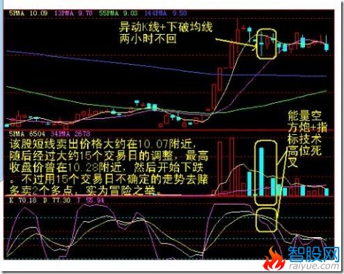 60分钟卖点案例