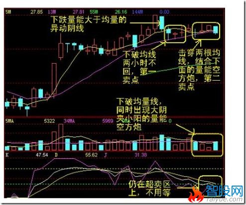 60分钟卖点案例