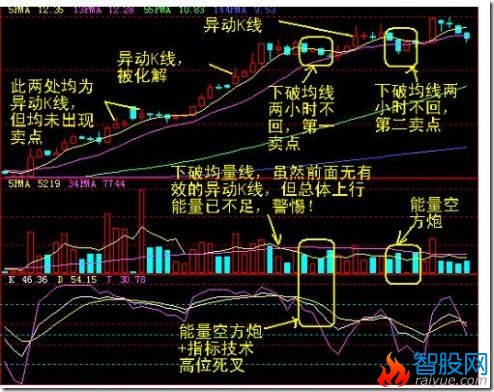 60分钟卖点案例