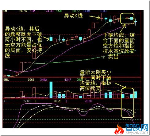 60分钟卖点案例