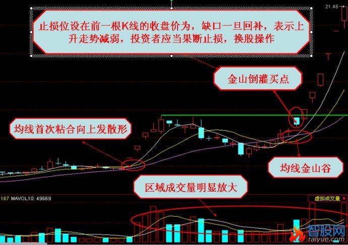 均线绝杀讲解