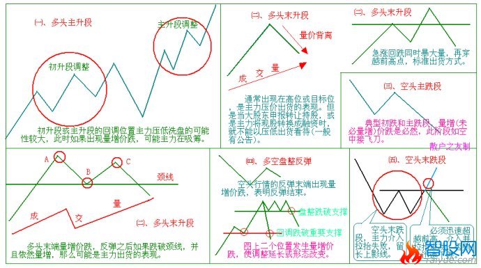 量价分析第二讲