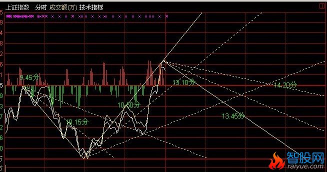 阻速线画法图示