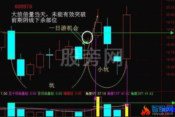 稳健成功率高的“坑+板模式”