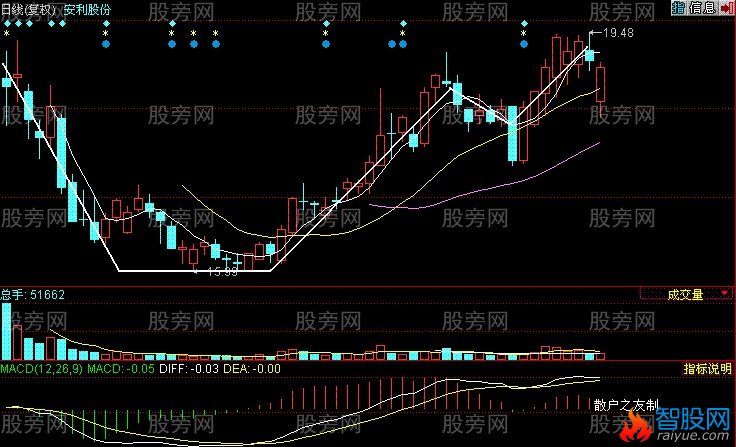 带柄杯形态战法讲解