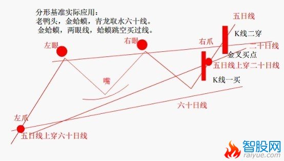 抓涨停板的又一种方法