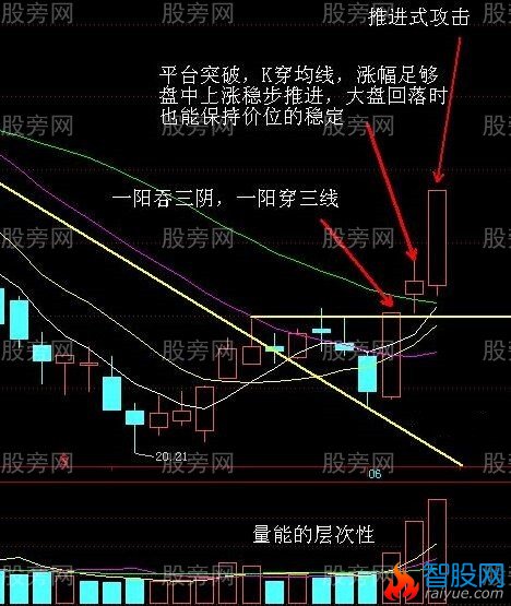 寻找最强的V字形反转拐点