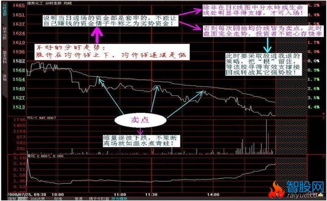 分时资金强弱的深入研究