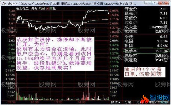 分时资金强弱的深入研究