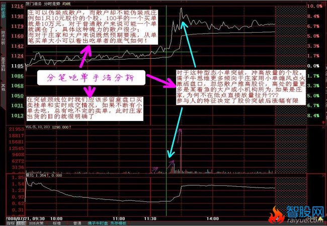 分时资金强弱的深入研究