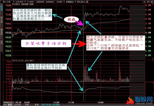 分时资金强弱的深入研究