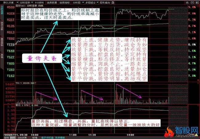 分时资金强弱的深入研究