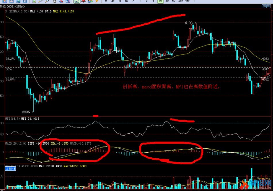 超短线日内周期交易经验分享