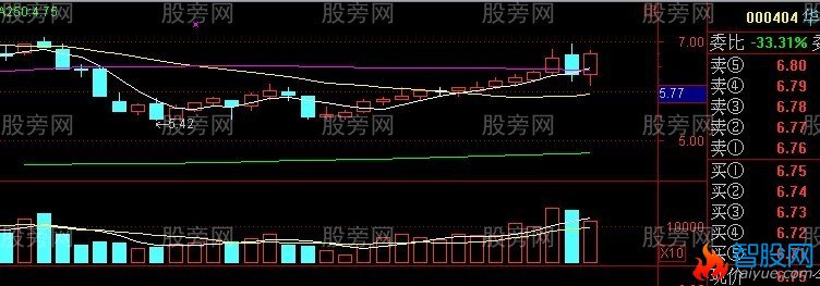 股票赚钱形态图谱