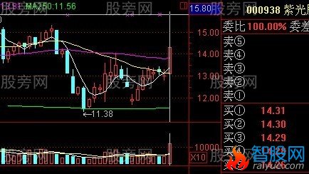 股票赚钱形态图谱