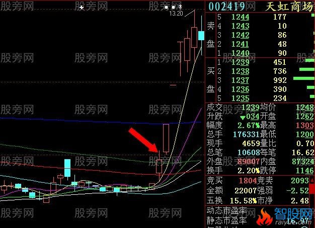 集合竞价抓涨停感悟