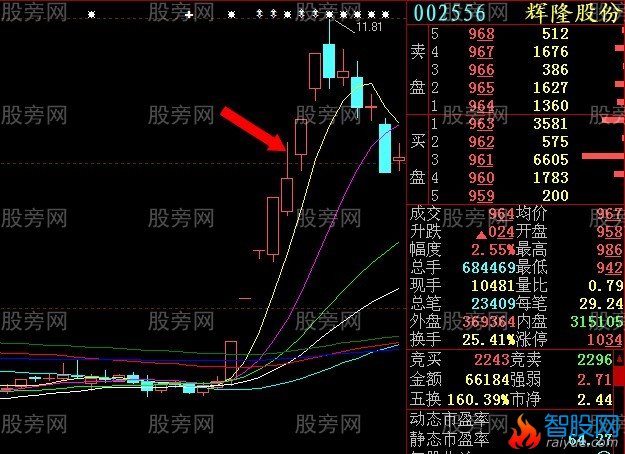 集合竞价抓涨停感悟