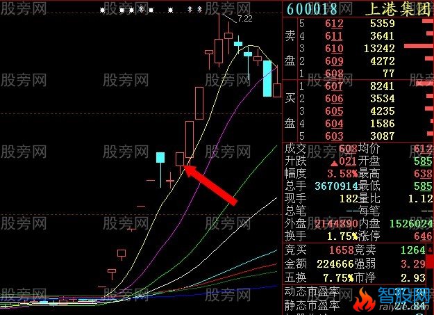 集合竞价抓涨停感悟